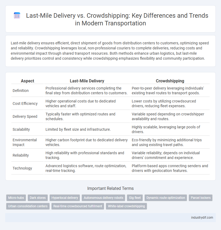 Last-Mile Delivery vs. Crowdshipping: Key Differences and Trends in Modern Transportation