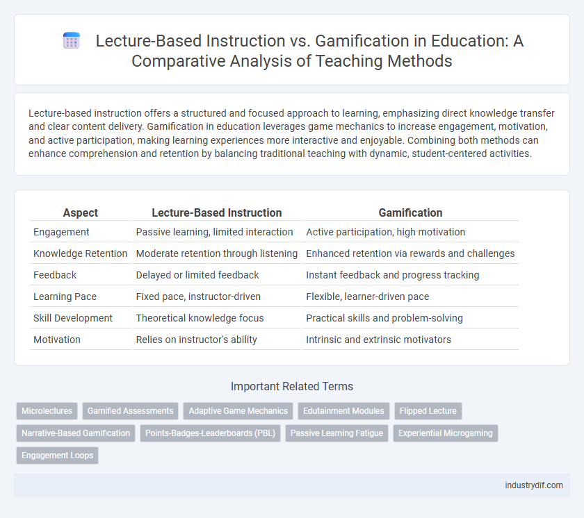 Lecture-Based Instruction vs. Gamification in Education: A Comparative Analysis of Teaching Methods