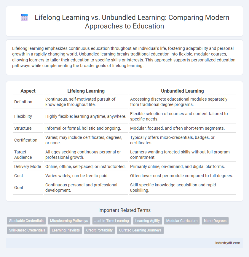 Lifelong Learning vs. Unbundled Learning: Comparing Modern Approaches to Education