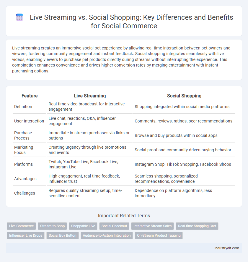 Live Streaming vs. Social Shopping: Key Differences and Benefits for Social Commerce