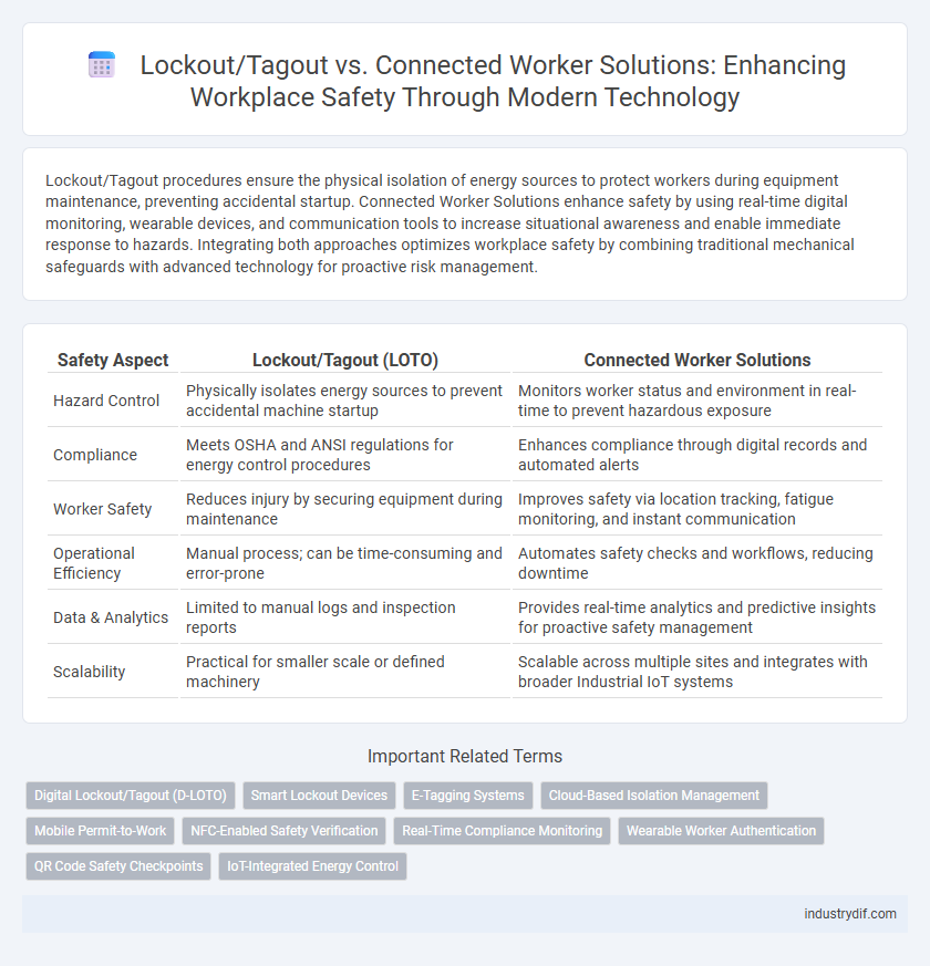 Lockout/Tagout vs. Connected Worker Solutions: Enhancing Workplace Safety Through Modern Technology