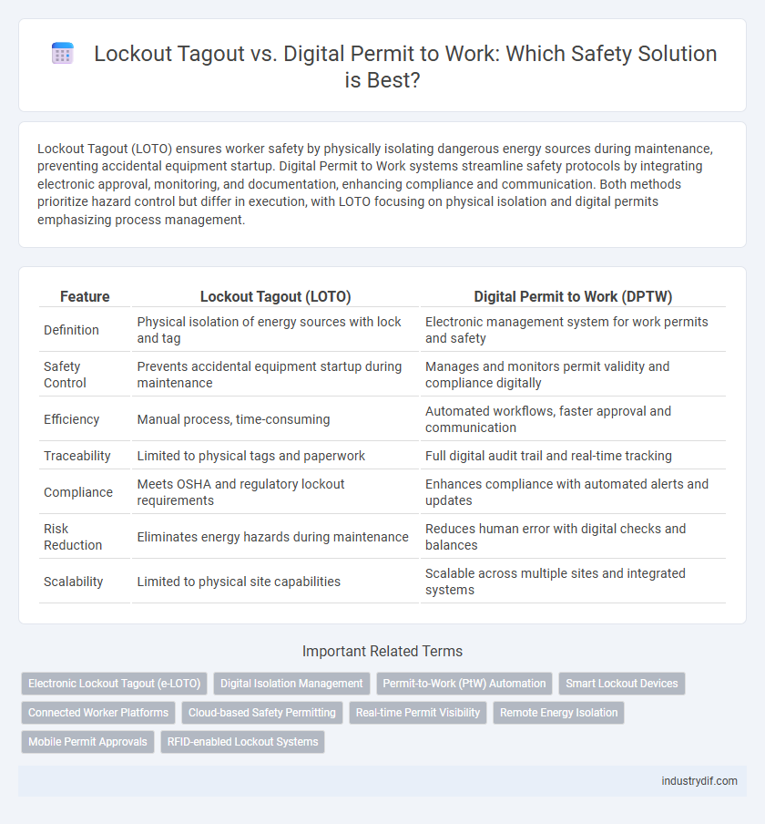 Lockout Tagout vs. Digital Permit to Work: Which Safety Solution is Best?