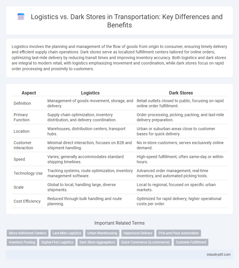 Logistics vs. Dark Stores in Transportation: Key Differences and Benefits
