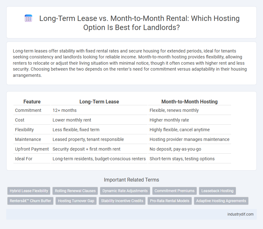Long-Term Lease vs. Month-to-Month Rental: Which Hosting Option Is Best for Landlords?