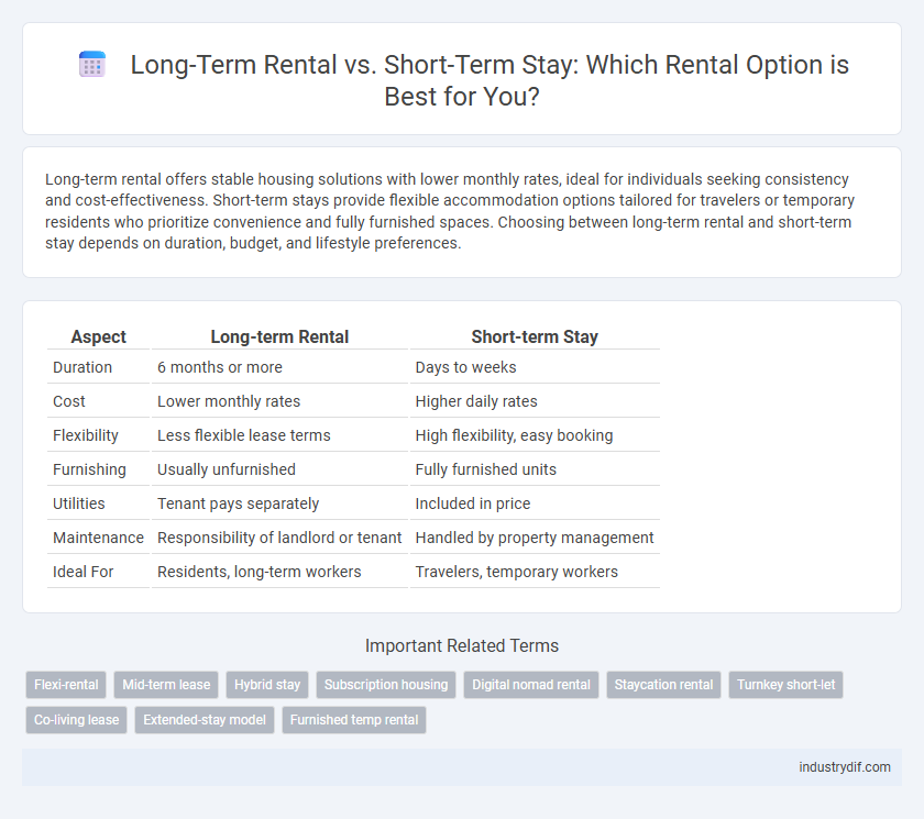 Long-Term Rental vs. Short-Term Stay: Which Rental Option is Best for You?