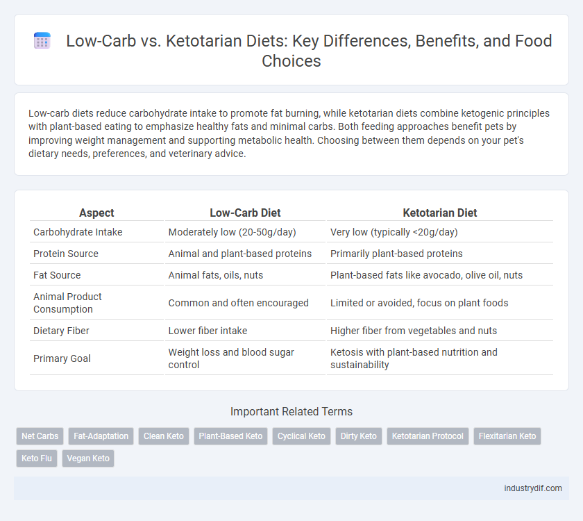 Low-Carb vs. Ketotarian Diets: Key Differences, Benefits, and Food Choices