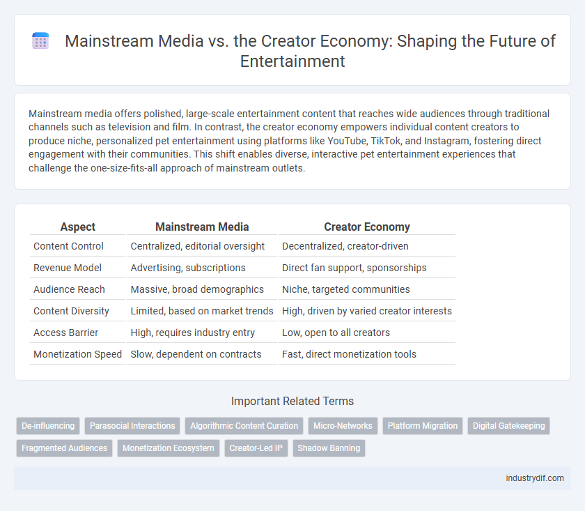 Mainstream Media vs. the Creator Economy: Shaping the Future of Entertainment