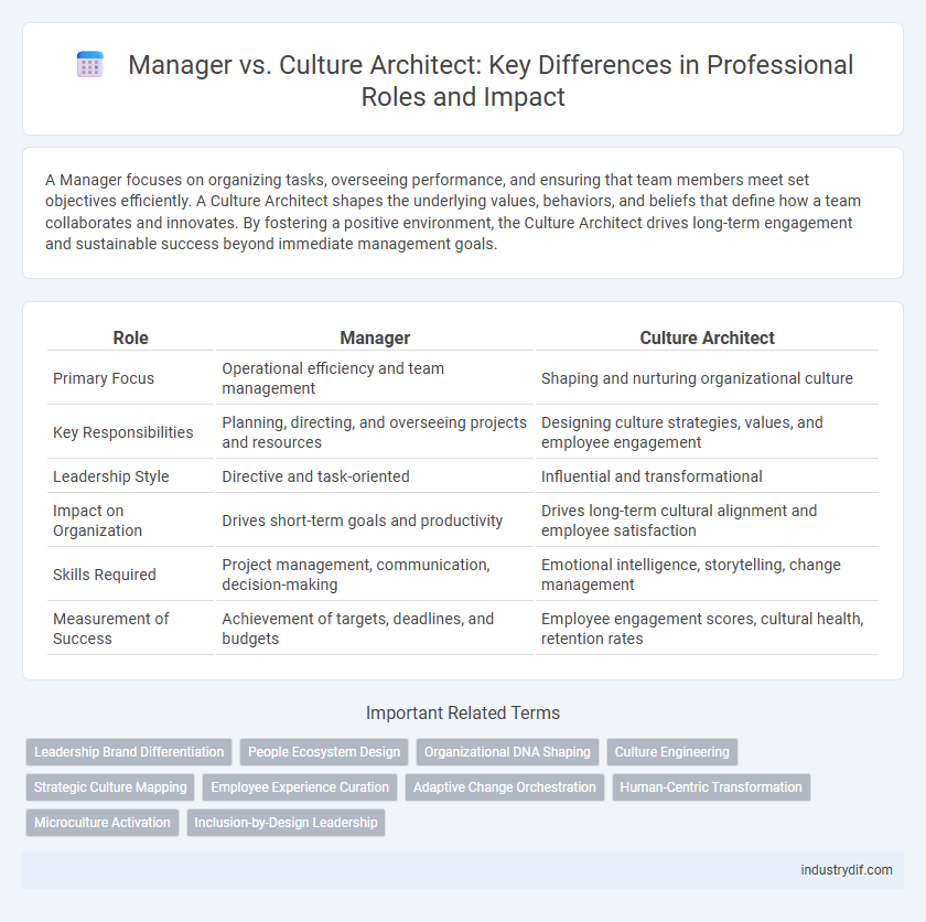 Manager vs. Culture Architect: Key Differences in Professional Roles and Impact