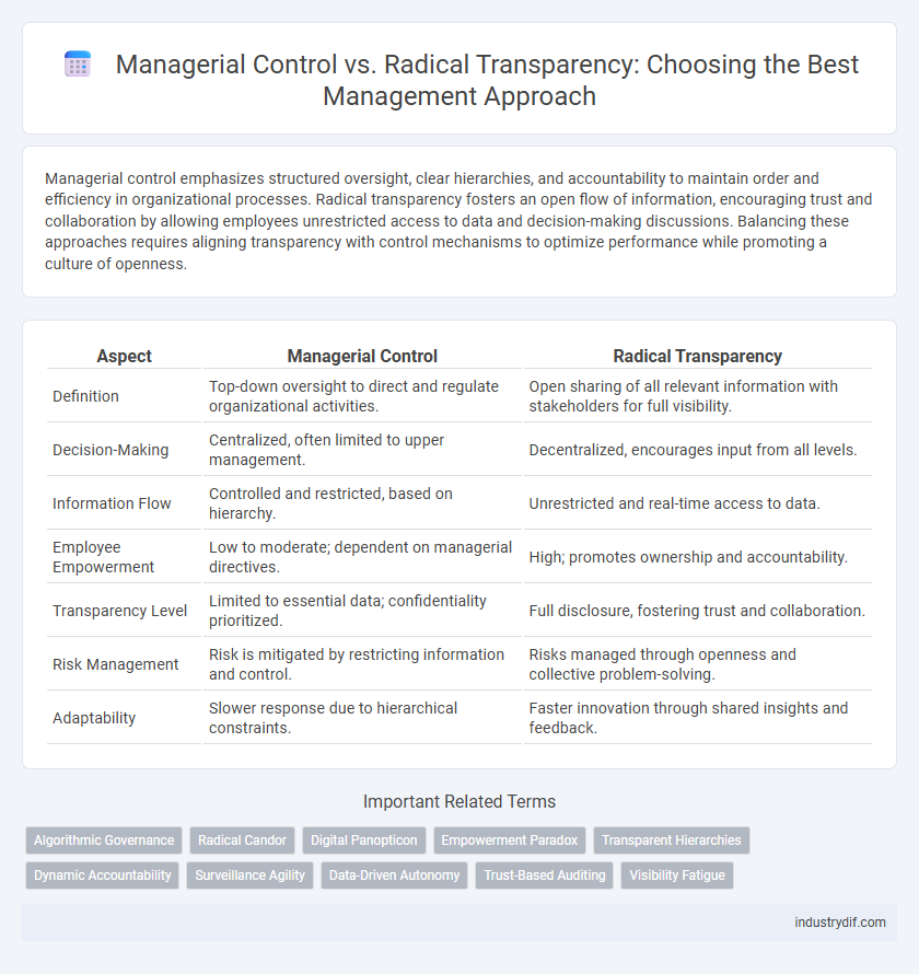 Managerial Control vs. Radical Transparency: Choosing the Best Management Approach