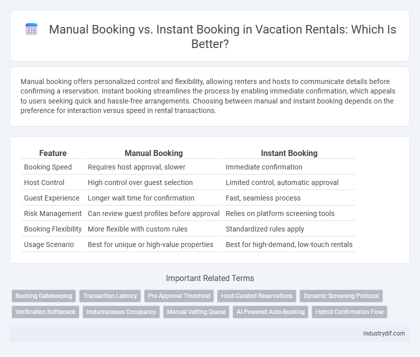 Manual Booking vs. Instant Booking in Vacation Rentals: Which Is Better?