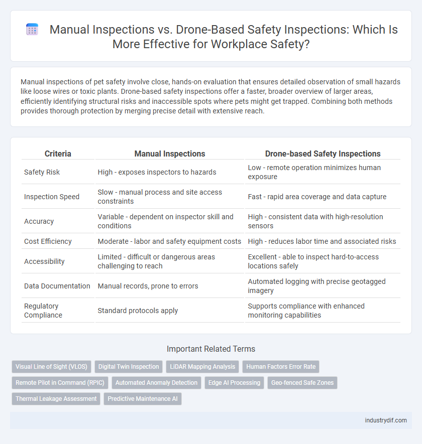 Manual Inspections vs. Drone-Based Safety Inspections: Which Is More Effective for Workplace Safety?