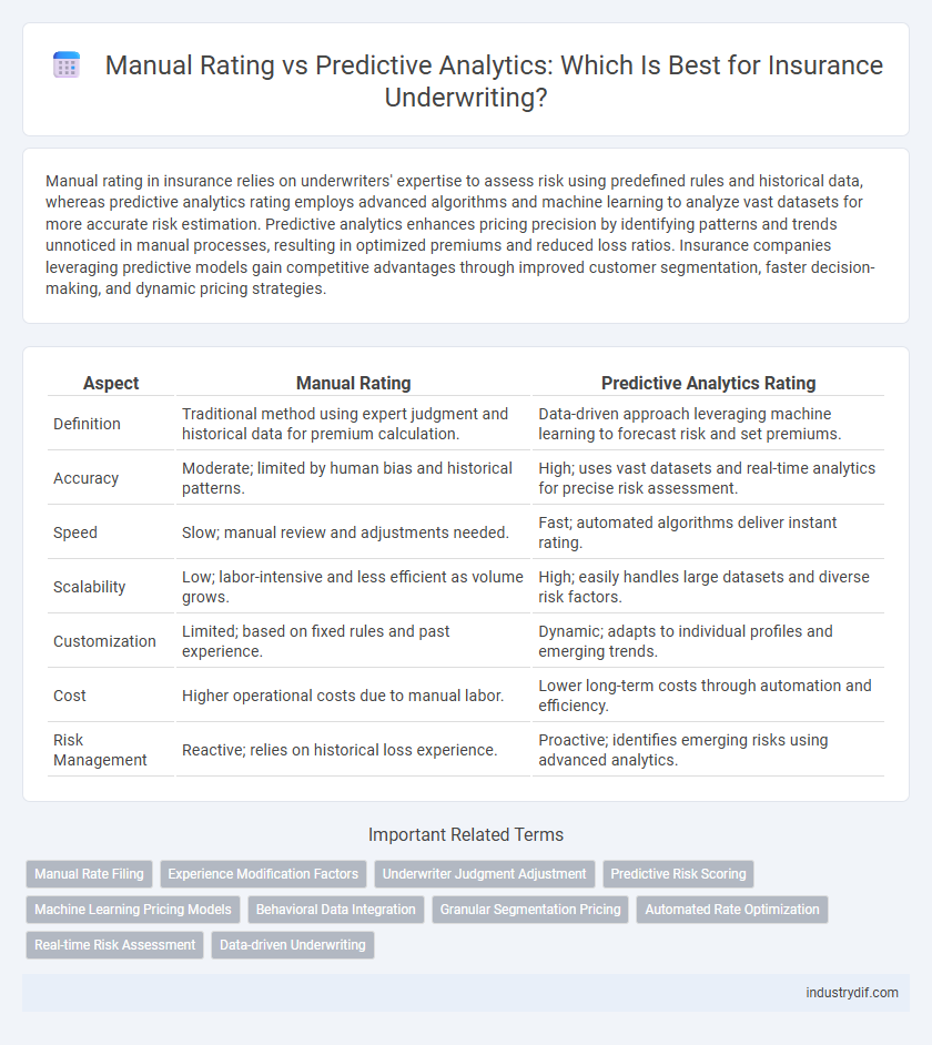 Manual Rating vs Predictive Analytics: Which Is Best for Insurance Underwriting?