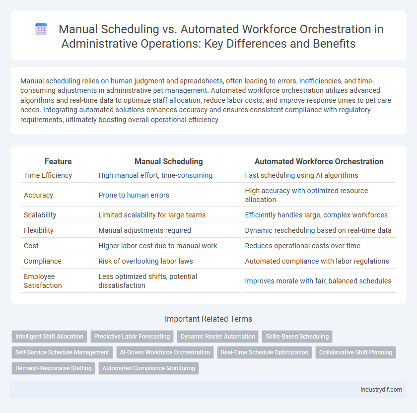 Manual Scheduling vs. Automated Workforce Orchestration in Administrative Operations: Key Differences and Benefits