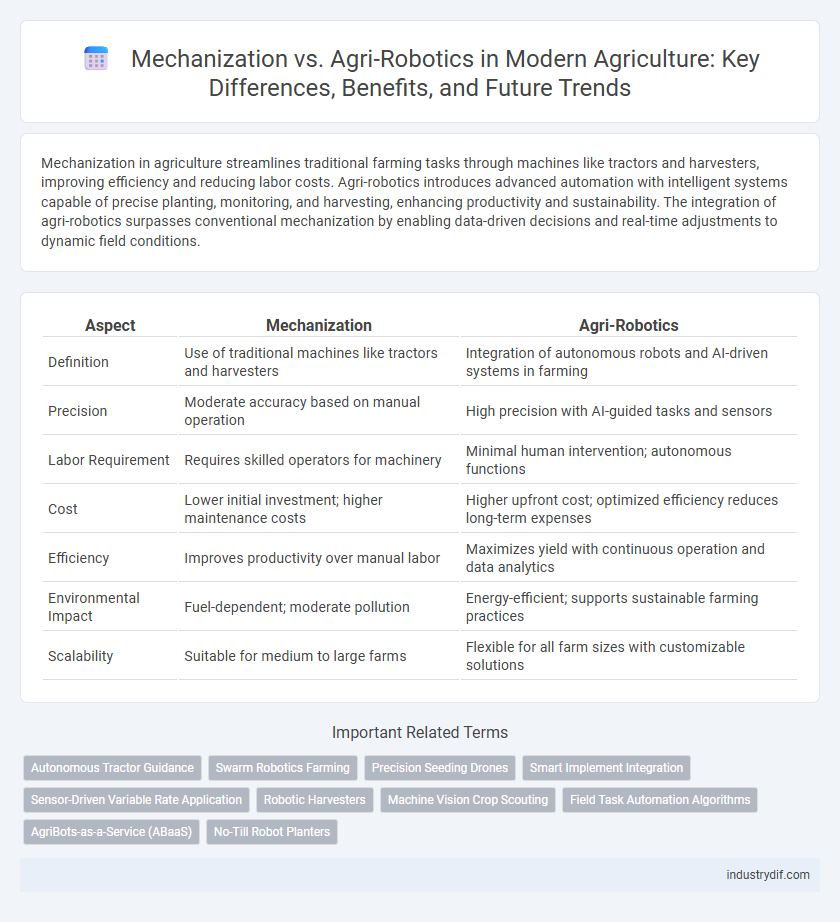 Mechanization vs. Agri-Robotics in Modern Agriculture: Key Differences, Benefits, and Future Trends