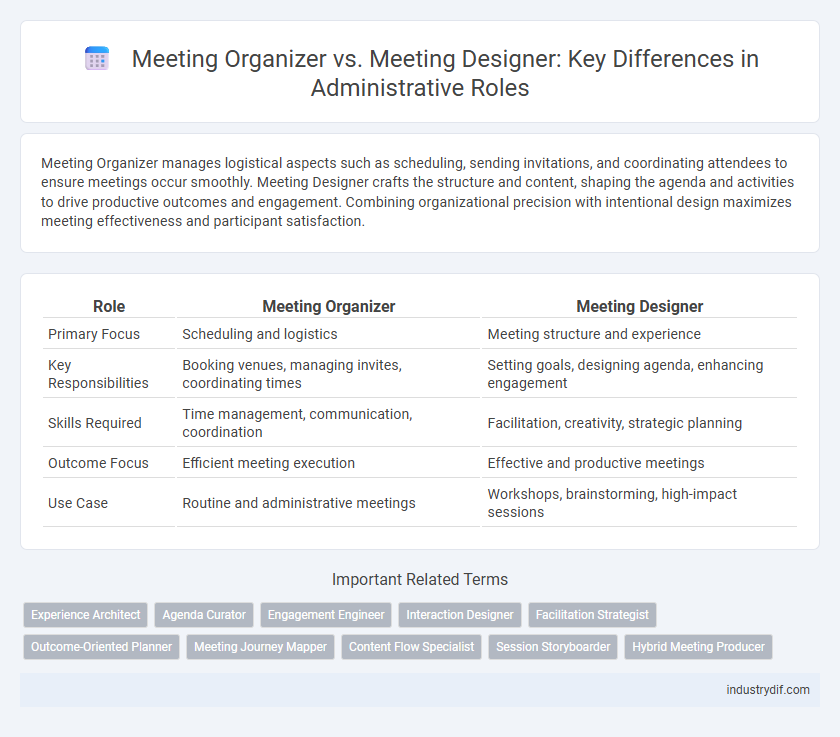 Meeting Organizer vs. Meeting Designer: Key Differences in Administrative Roles