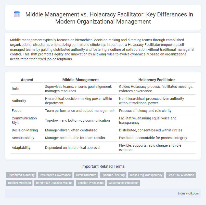 Middle Management vs. Holacracy Facilitator: Key Differences in Modern Organizational Management