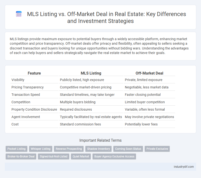 MLS Listing vs. Off-Market Deal in Real Estate: Key Differences and Investment Strategies