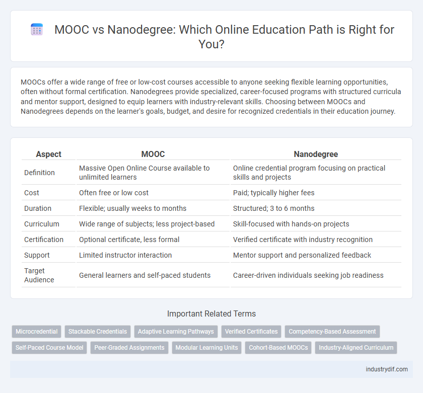 MOOC vs Nanodegree: Which Online Education Path is Right for You?