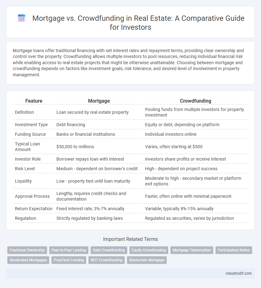 Mortgage vs. Crowdfunding in Real Estate: A Comparative Guide for Investors