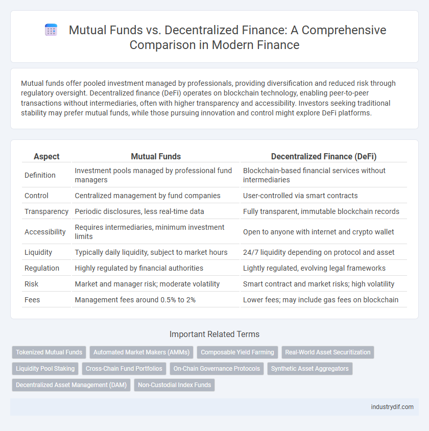 Mutual Funds vs. Decentralized Finance: A Comprehensive Comparison in Modern Finance