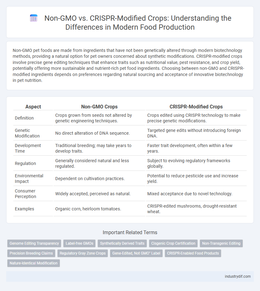 Non-GMO vs. CRISPR-Modified Crops: Understanding the Differences in Modern Food Production
