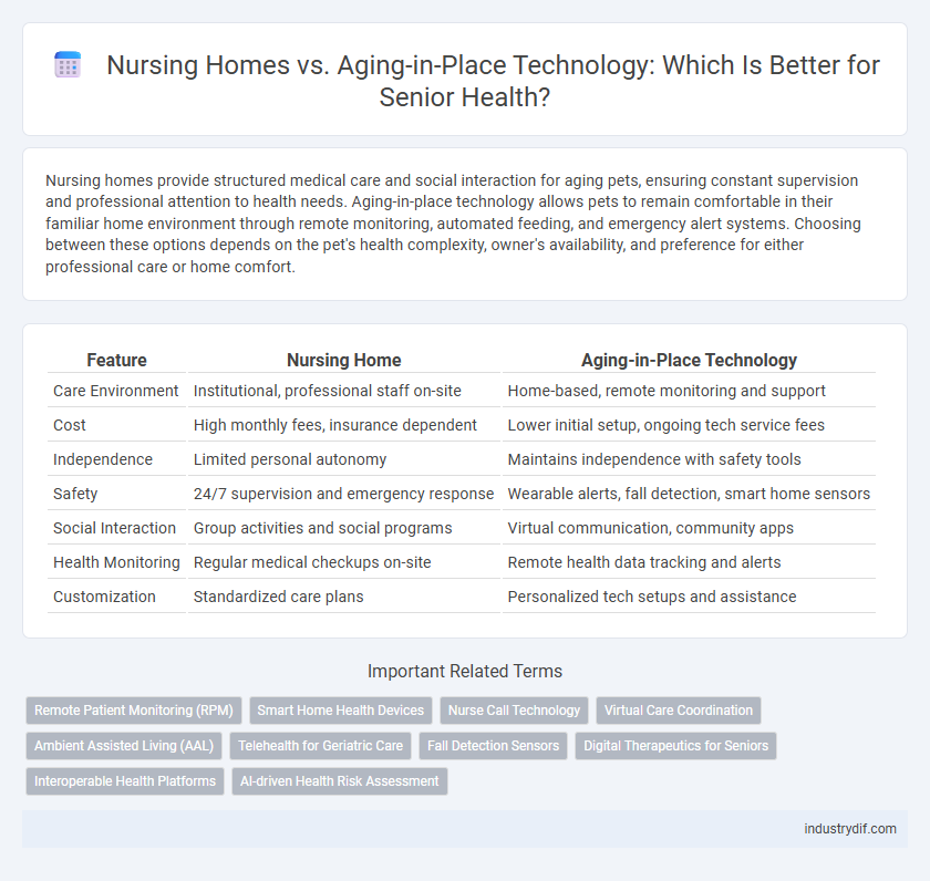 Nursing Homes vs. Aging-in-Place Technology: Which Is Better for Senior Health?
