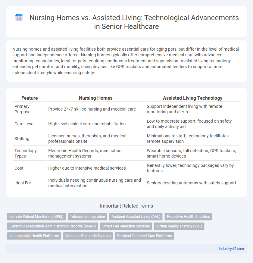 Nursing Homes vs. Assisted Living: Technological Advancements in Senior Healthcare