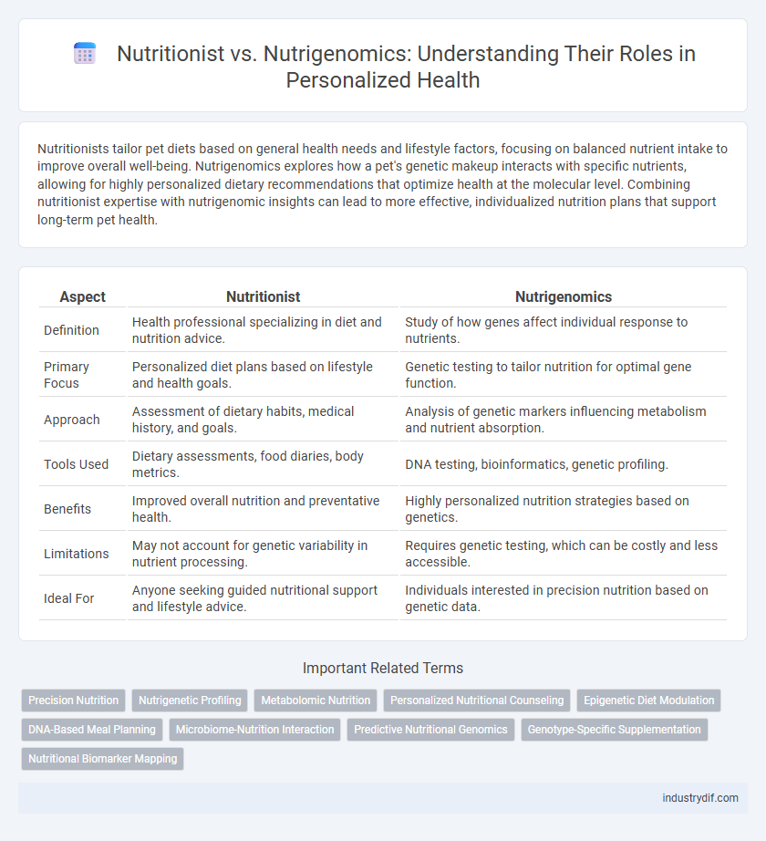 Nutritionist vs. Nutrigenomics: Understanding Their Roles in Personalized Health
