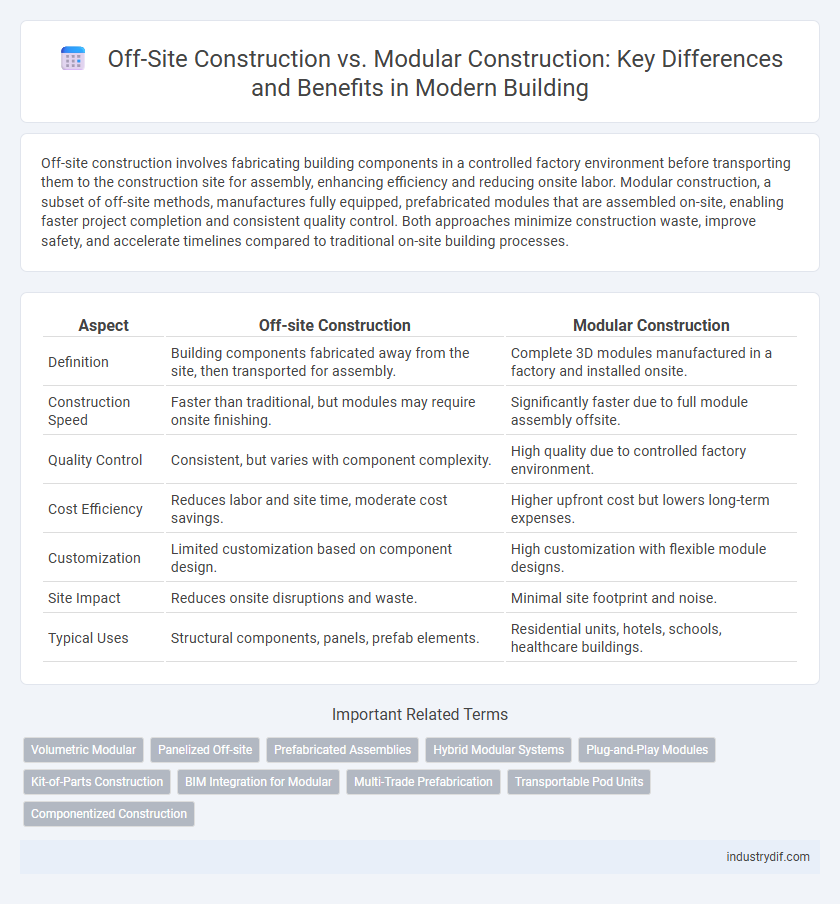 Off-Site Construction vs. Modular Construction: Key Differences and Benefits in Modern Building