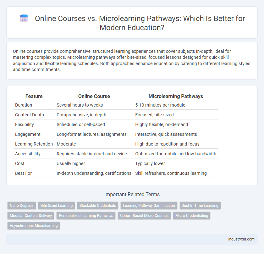 Online Courses vs. Microlearning Pathways: Which Is Better for Modern Education?
