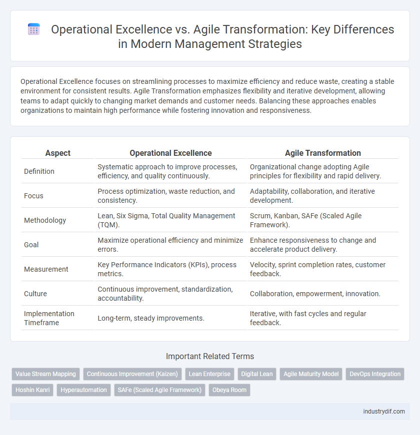 Operational Excellence vs. Agile Transformation: Key Differences in Modern Management Strategies
