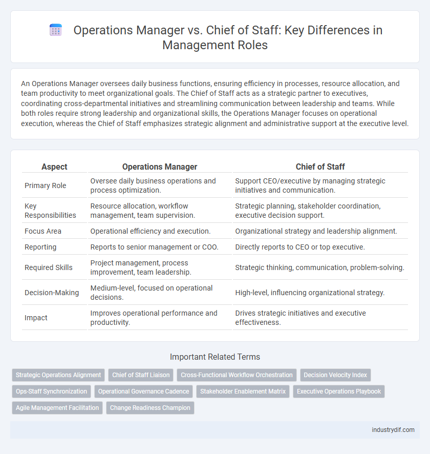 Operations Manager vs. Chief of Staff: Key Differences in Management Roles