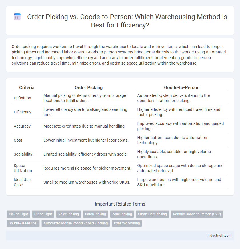 Order Picking vs. Goods-to-Person: Which Warehousing Method Is Best for Efficiency?
