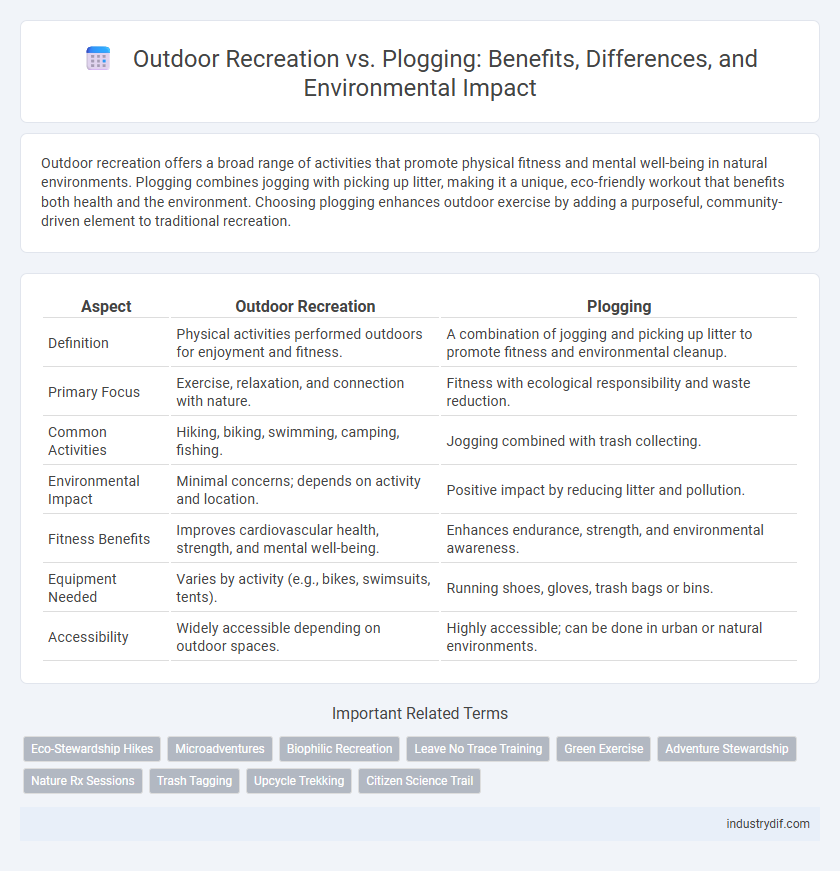 Outdoor Recreation vs. Plogging: Benefits, Differences, and Environmental Impact