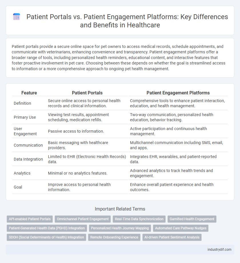 Patient Portals vs. Patient Engagement Platforms: Key Differences and Benefits in Healthcare