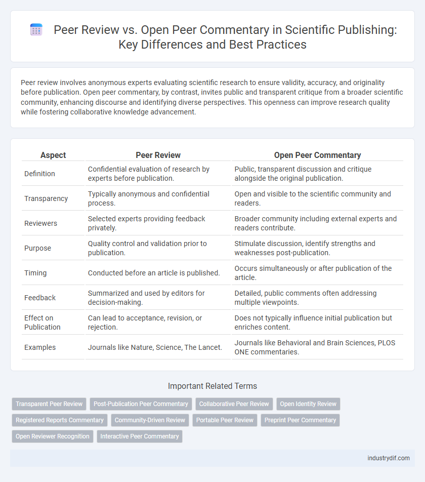 Peer Review vs. Open Peer Commentary in Scientific Publishing: Key Differences and Best Practices