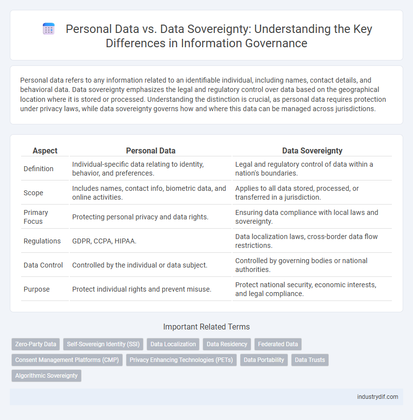Personal Data vs. Data Sovereignty: Understanding the Key Differences in Information Governance