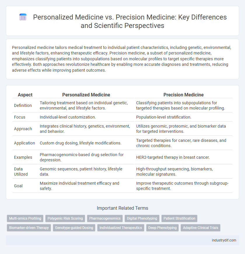 Personalized Medicine vs. Precision Medicine: Key Differences and Scientific Perspectives