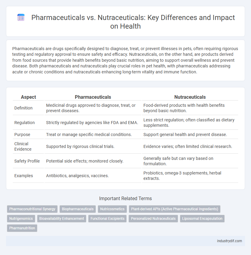 Pharmaceuticals vs. Nutraceuticals: Key Differences and Impact on Health