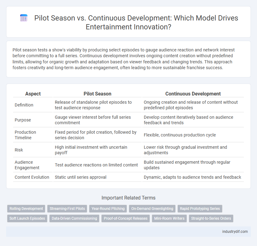 Pilot Season vs. Continuous Development: Which Model Drives Entertainment Innovation?
