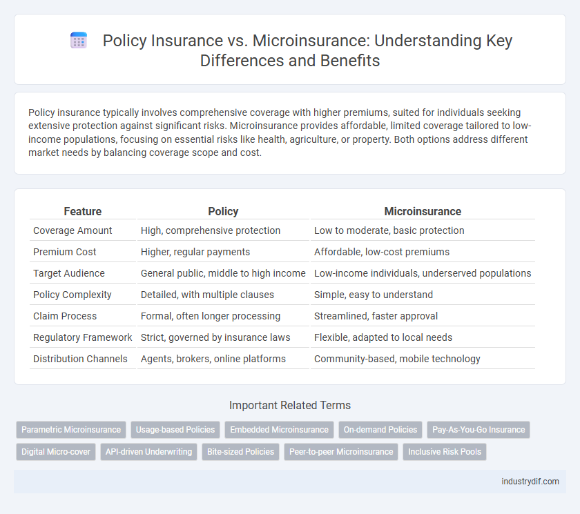 Policy Insurance vs. Microinsurance: Understanding Key Differences and Benefits