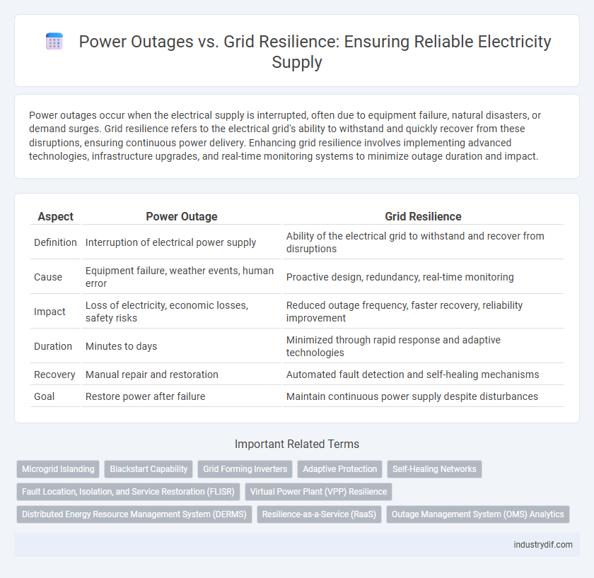Power Outages vs. Grid Resilience: Ensuring Reliable Electricity Supply