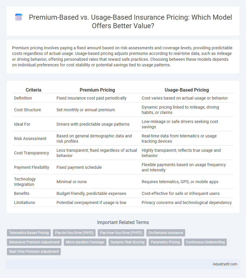 Premium-Based vs. Usage-Based Insurance Pricing: Which Model Offers Better Value?