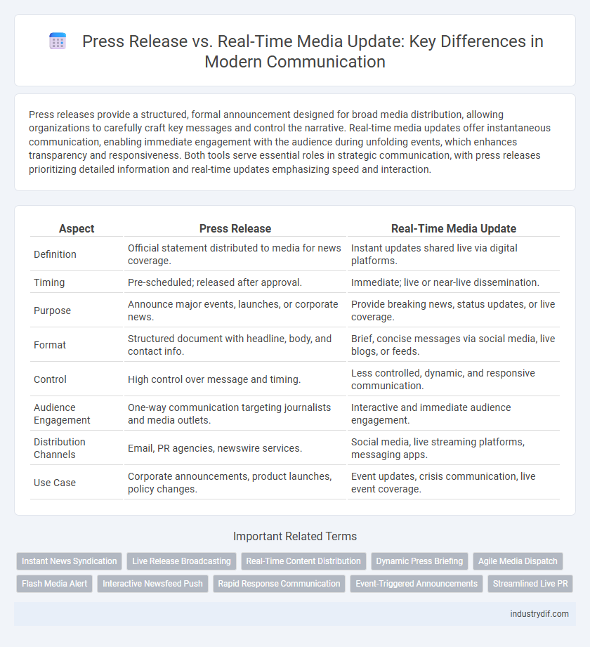 Press Release vs. Real-Time Media Update: Key Differences in Modern Communication