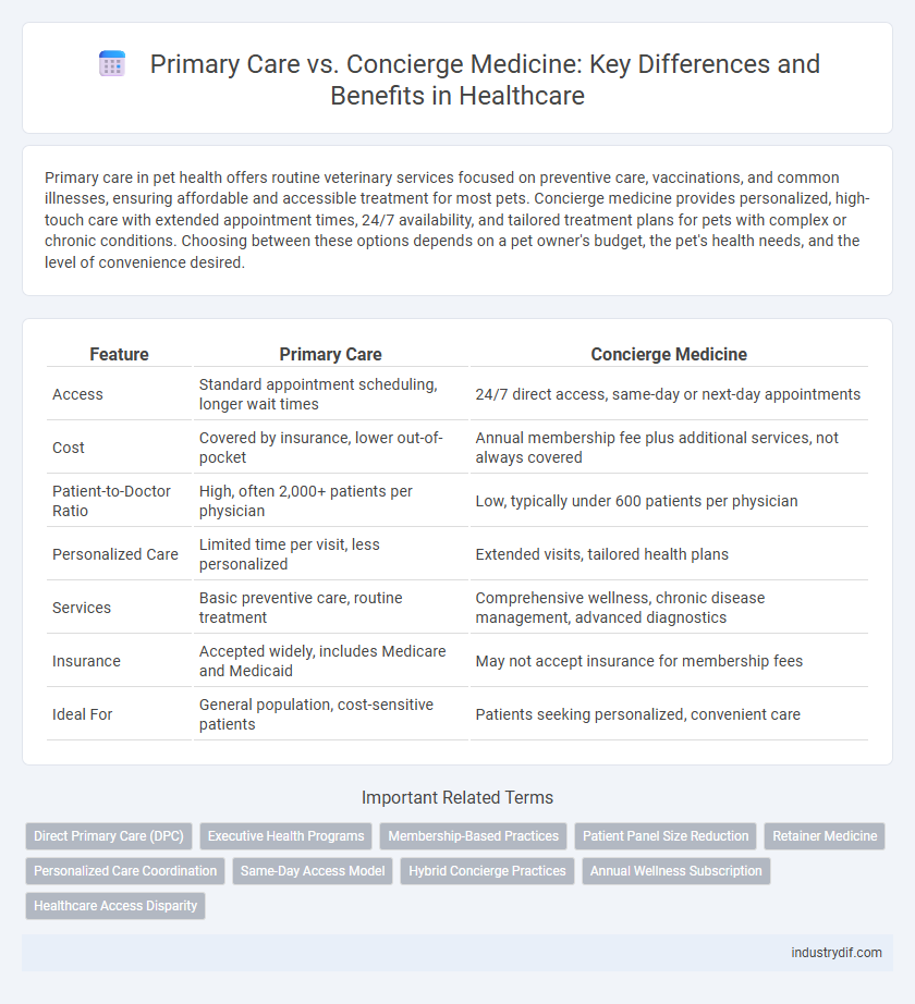 Primary Care vs. Concierge Medicine: Key Differences and Benefits in Healthcare