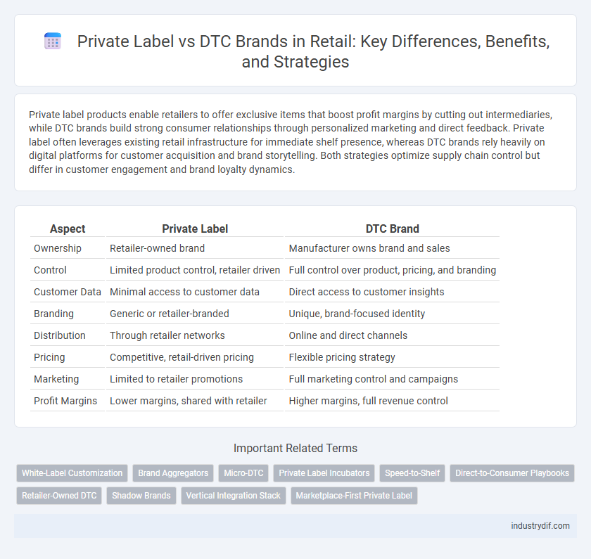 Private Label vs DTC Brands in Retail: Key Differences, Benefits, and Strategies