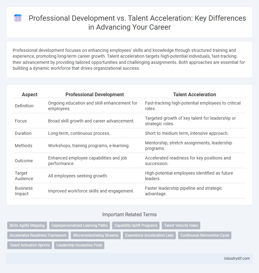 Professional Development vs. Talent Acceleration: Key Differences in Advancing Your Career