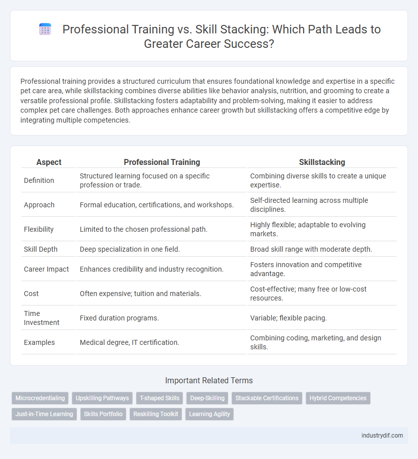 Professional Training vs. Skill Stacking: Which Path Leads to Greater Career Success?