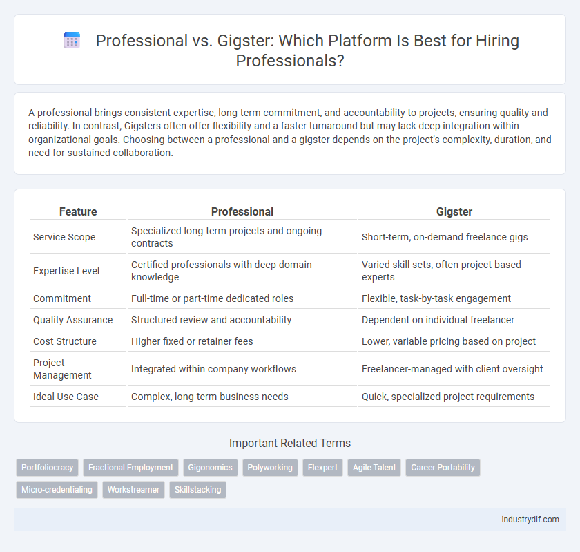 Professional vs. Gigster: Which Platform Is Best for Hiring Professionals?