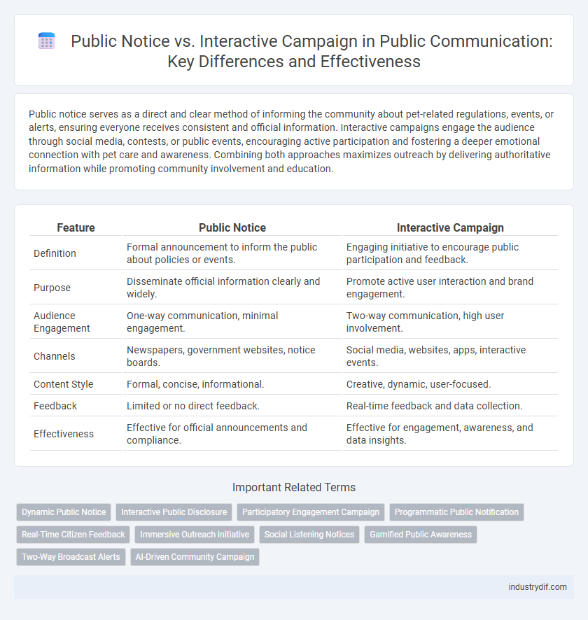 Public Notice vs. Interactive Campaign in Public Communication: Key Differences and Effectiveness